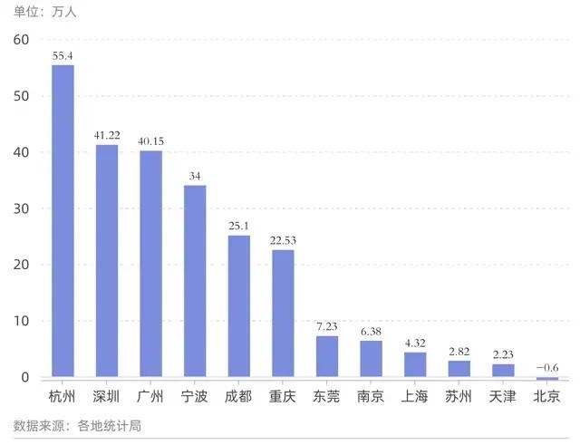 杭州2019年常住人口_常住人口登记卡(3)