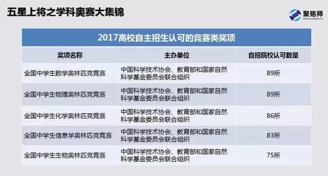 「局外人」高中生及家长都要看！不做“自主招生局外人” 完美逆袭攻略汇总