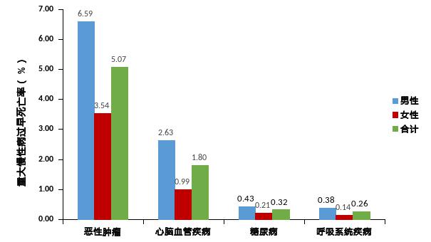 苏州人均寿命_苏州人均gdp(2)