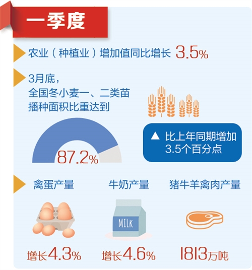 中国的gdp很多没有统计吗_统计局 2018年我国GDP首破90万亿 人均可支配收入28228元(3)