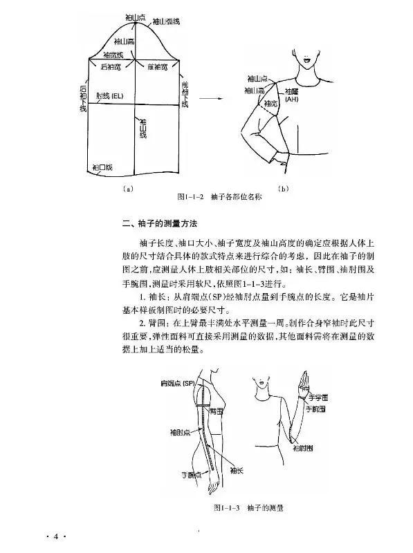 各种袖型的制版-袖子的测量和制图