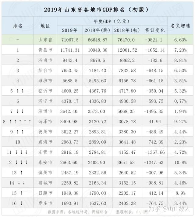 德州市地区GDP_德州市地图