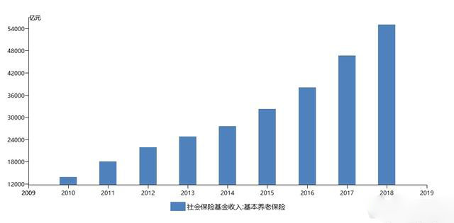 退休金算gdp_工龄与退休金对照表(3)