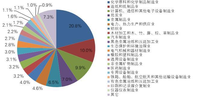 对经济总量及分行业数据质_大数据图片