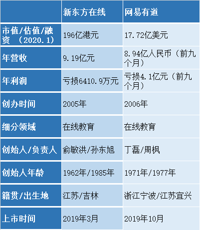 1990-2020：教培激荡三十年