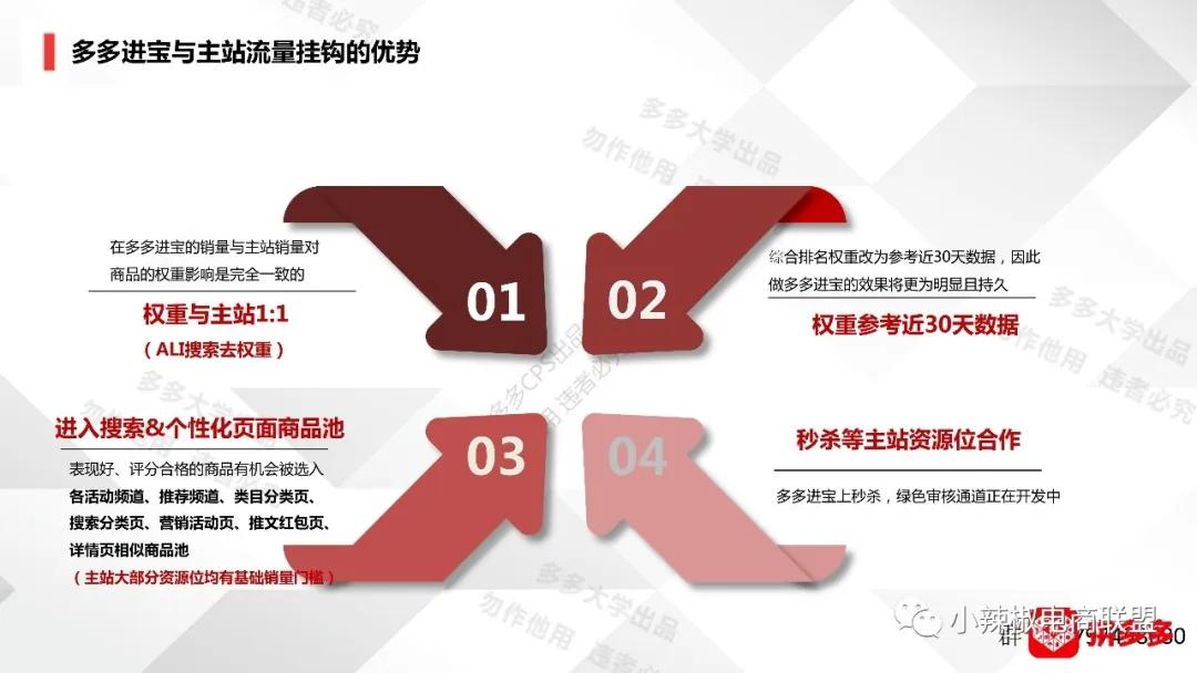 拼多多-多多进宝商家教程