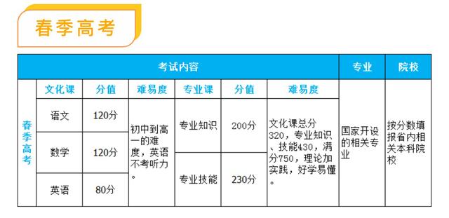 高考■山东海事职业学院：高考强化班/订单班 2020招生简章
