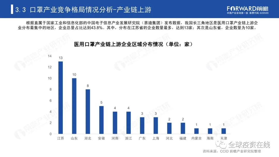 中国现在有多少人口2020_2020年3月中国出口数据分析报告 简版(2)