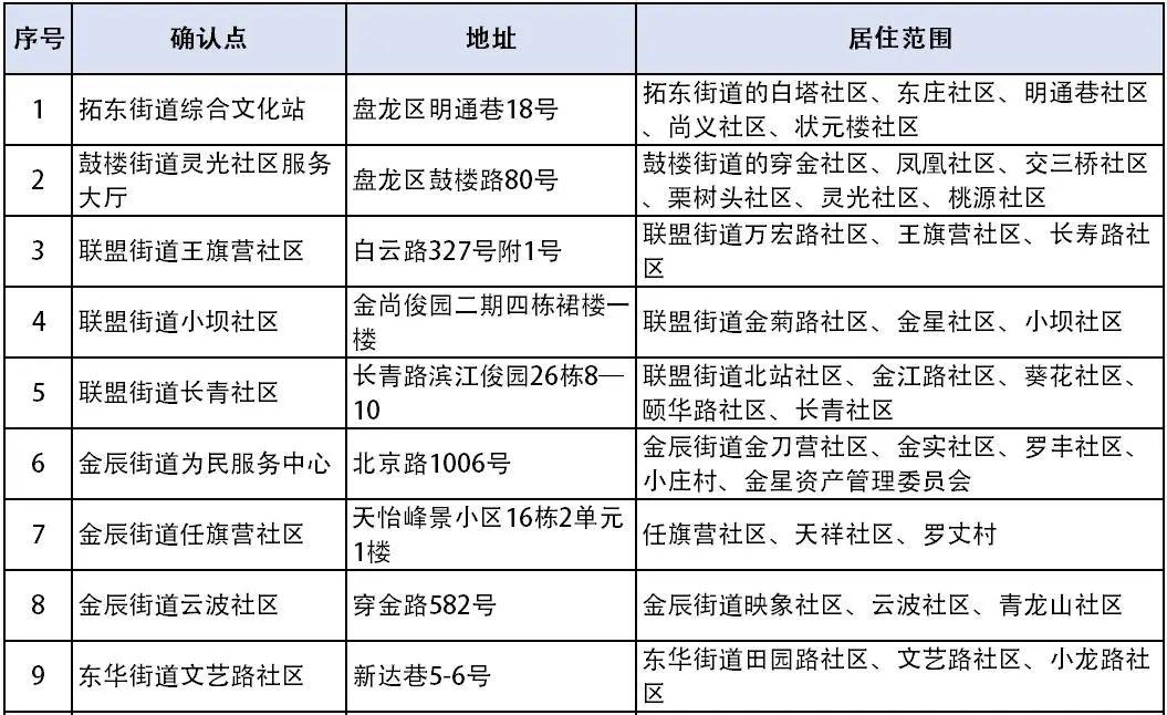 2020年福州外来人口_福州2020年总体规划图(2)