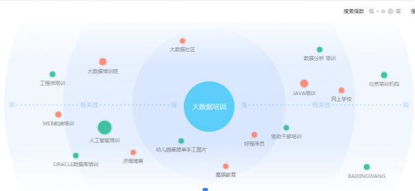 影响关键词百度指数有哪些原因？ 如何提升关键词指数？
