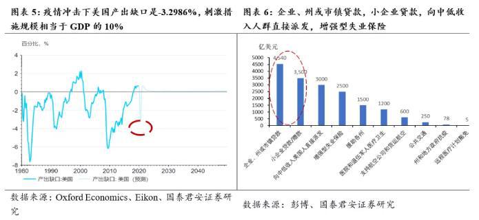 信贷gdp缺口_缺口盆种多肉效果图(2)