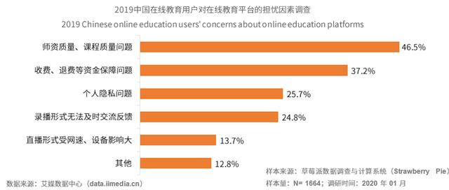 「运营」为什么阿卡索低价高质？师资壁垒、运营优化是关键