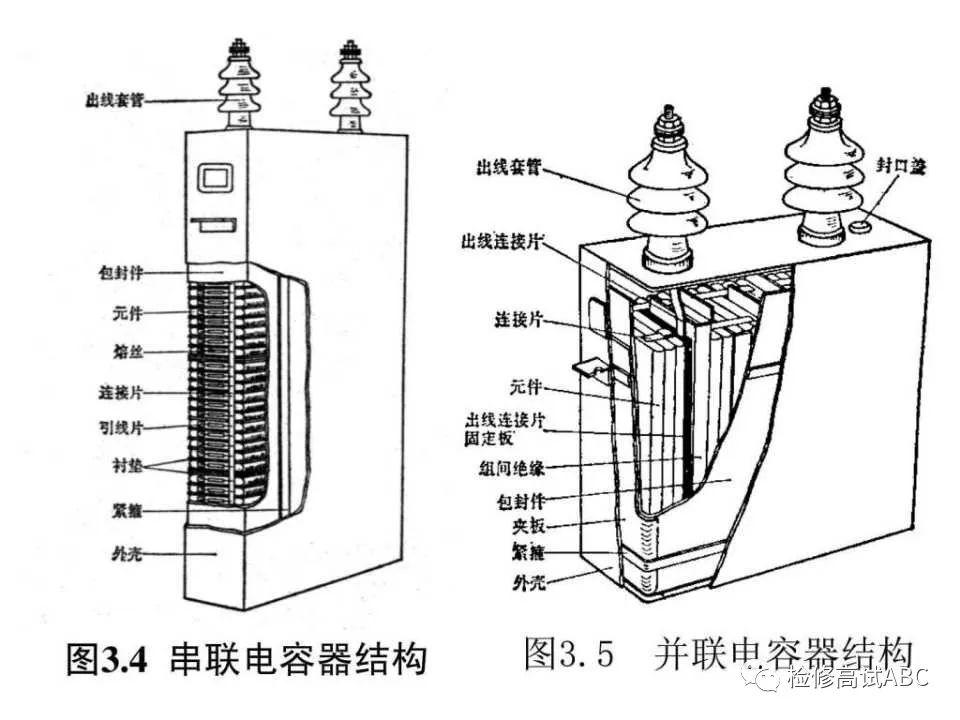 精讲电力电容器试验方法