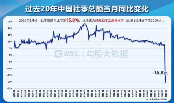 GDP提出保8_中国gdp增长图(2)