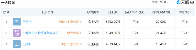 创始人翻墙偷拍“感人”股价涨停 中电电机称经