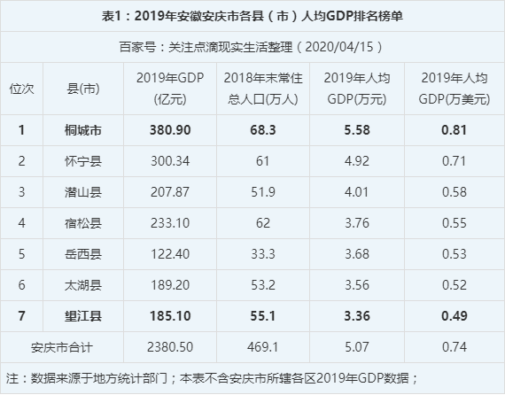 岳西县gdp_岳西县地图