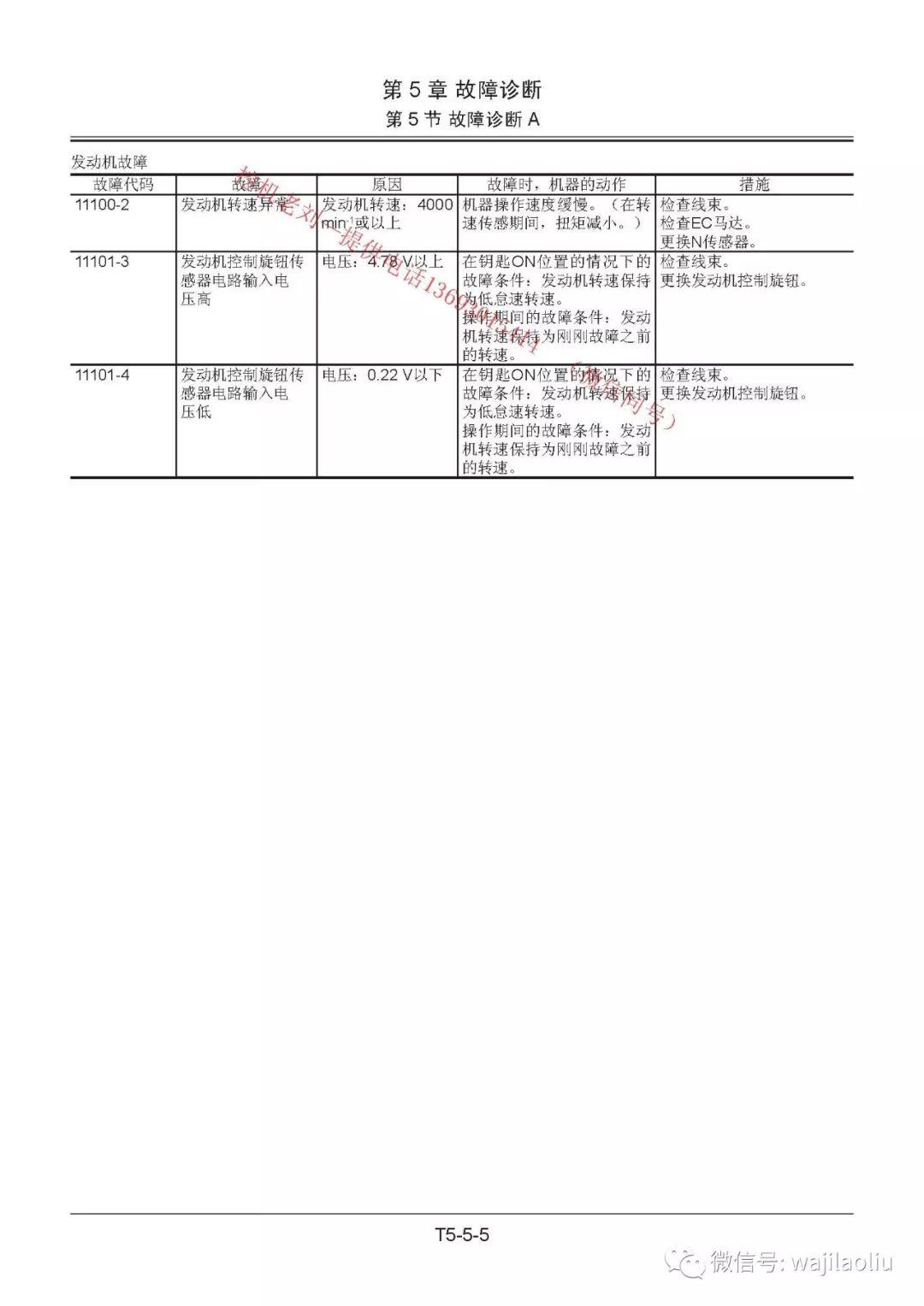 故障品 ZX 3故障代码表| PDF