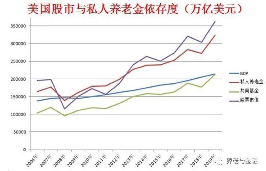 美国gdp曲线(2)