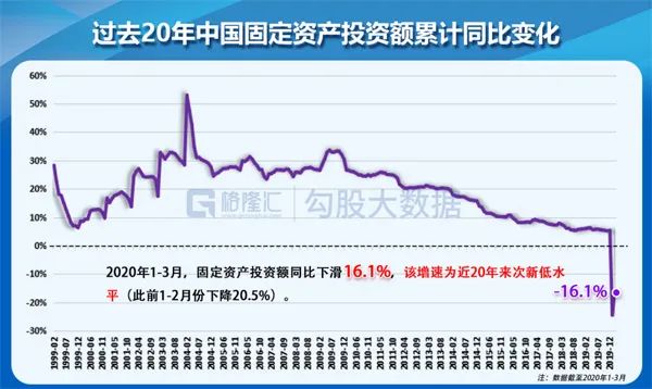 GDP提出保8_中国gdp增长图(2)