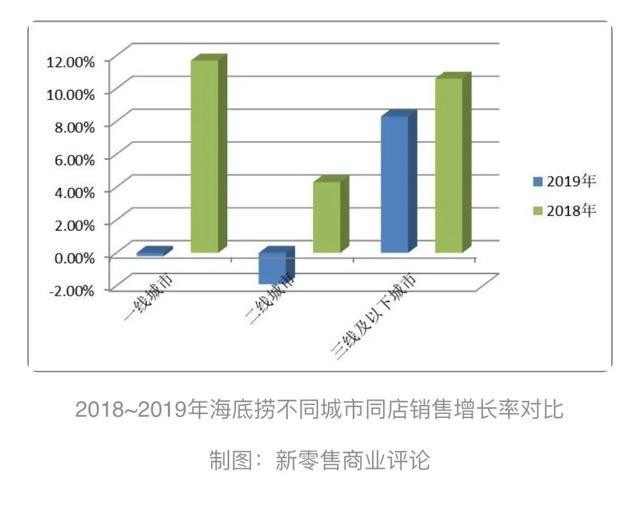 道歉后的海底捞，牌子快立不住了