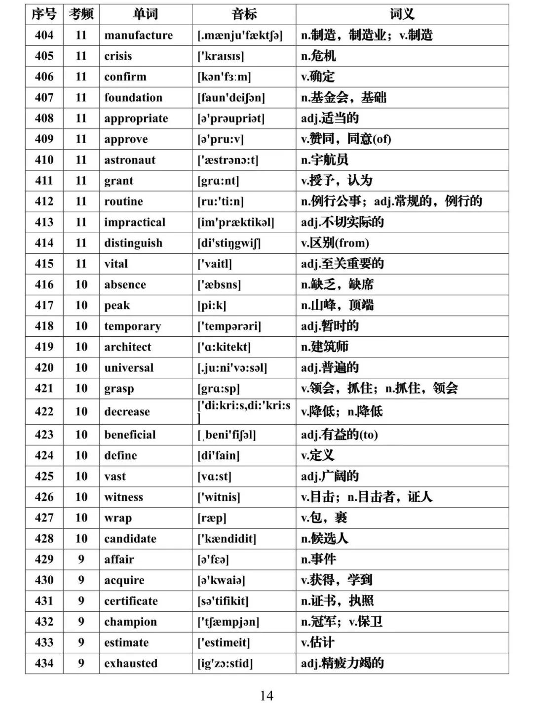 「高考」【英语资料】高考必背688个高频词汇全集, 99%可能要考到! 附打印版