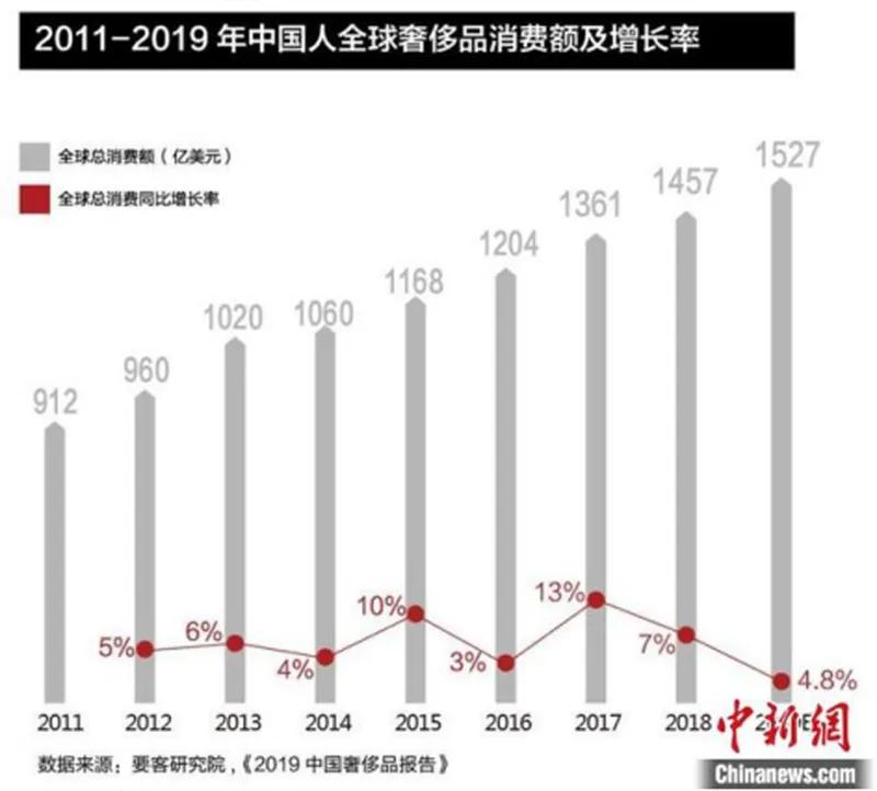 历年中国人口增长率_我国人口与经济增长周期高峰惊人吻合(3)