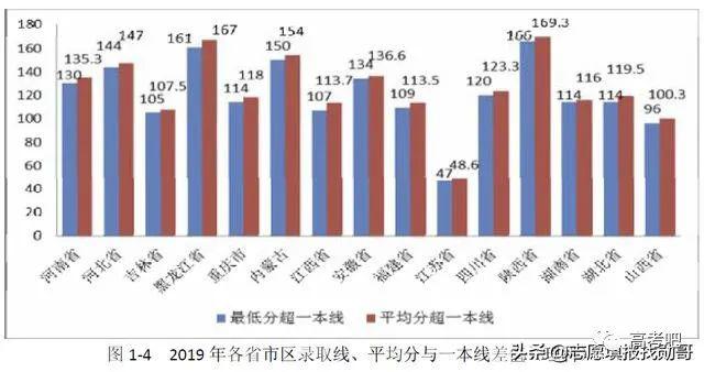 录取线多少人口_人口普查