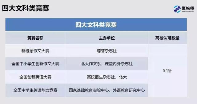 「局外人」高中生及家长都要看！不做“自主招生局外人” 完美逆袭攻略汇总