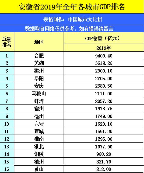 安徽芜湖与山西太原的2019年gdp出炉,两者成绩如何?_城市