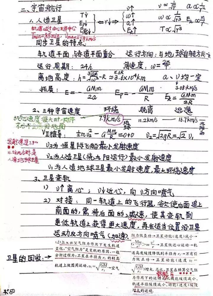 『晰超』超清晰超实用【物理笔记】物理学霸的高考复习笔记