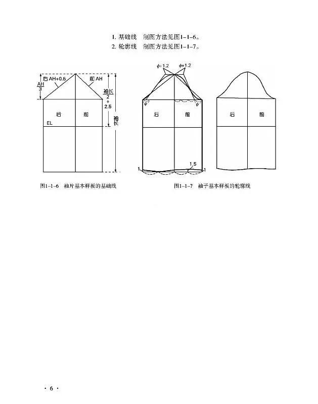 各种袖型的制版--袖子的测量和制图