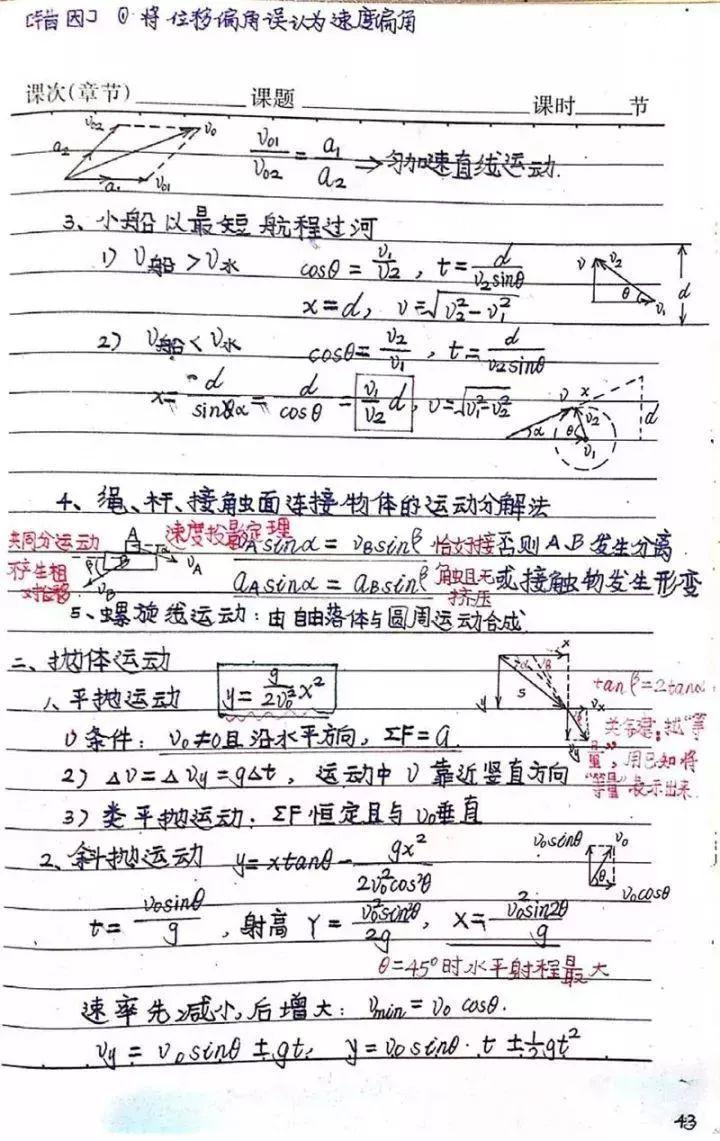 『晰超』超清晰超实用【物理笔记】物理学霸的高考复习笔记