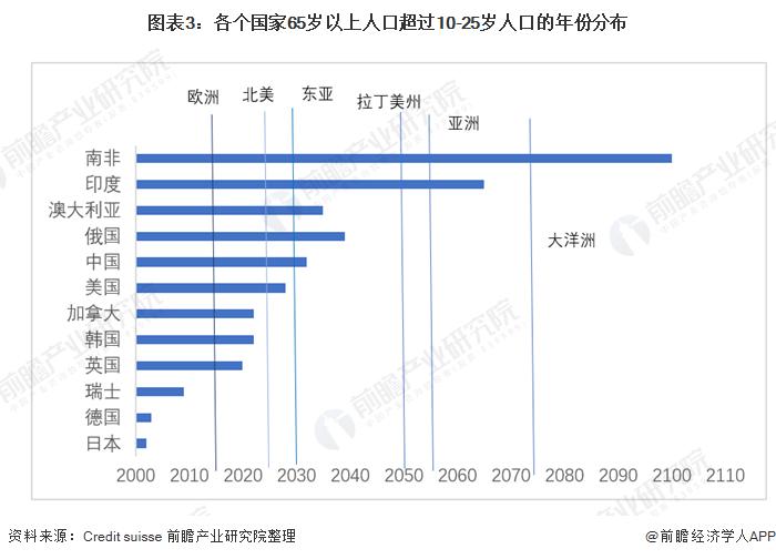 中国25岁以下人口_跪求中国18到25岁的女性人口占总人口的比重是多少(2)