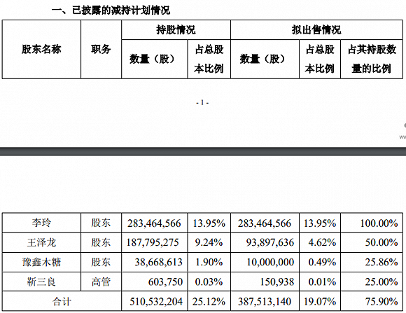 龙蟒佰利李玲计划套现18亿四川富豪李家权家族继续撤退