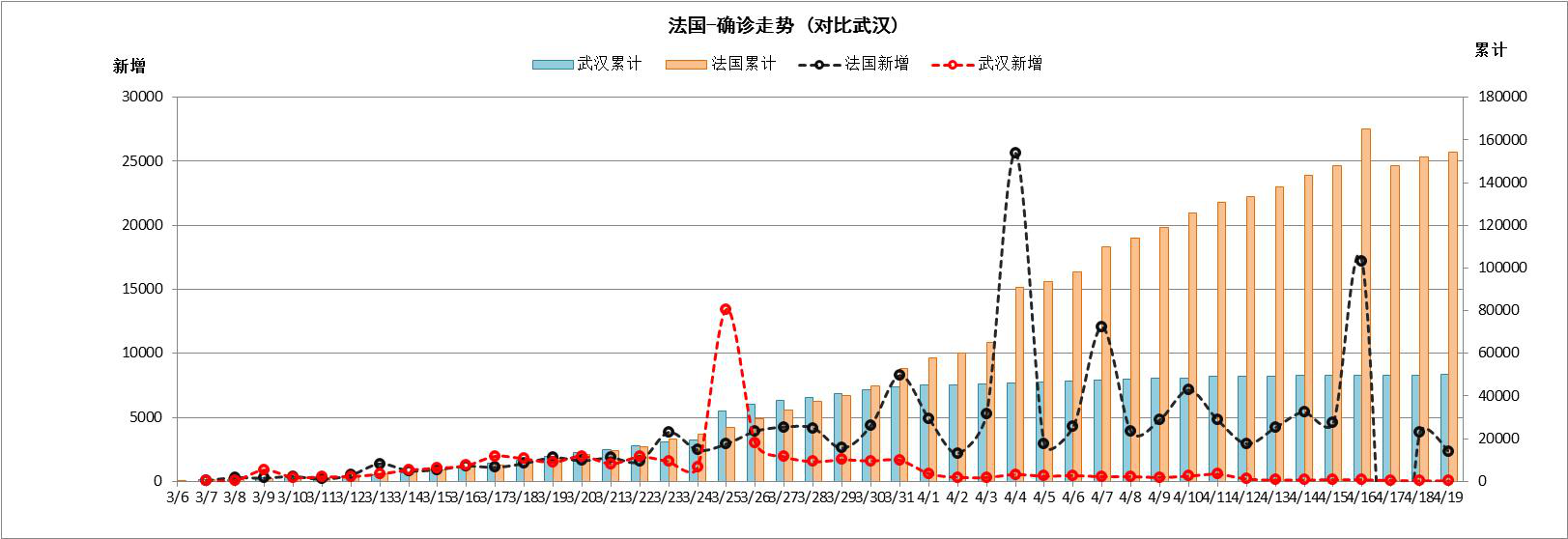 海外疫情海外治愈超50万美国死亡超4万