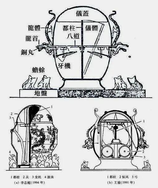 隋朝时科学家临孝恭尚写有一部《地震铜仪经》,也未能传流下来