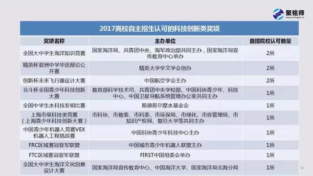 「局外人」高中生及家长都要看！不做“自主招生局外人” 完美逆袭攻略汇总