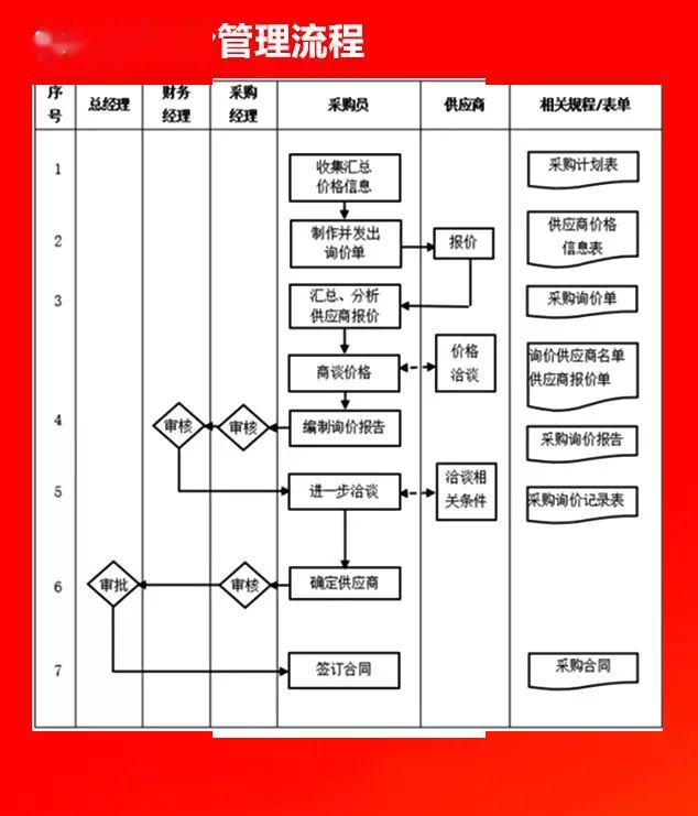 全套公司管理流程图值得收藏
