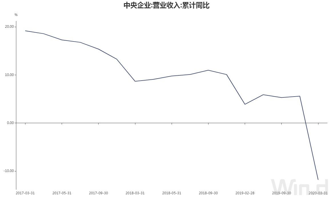 国资委旗下企业营收GDP占比_美国gdp世界占比