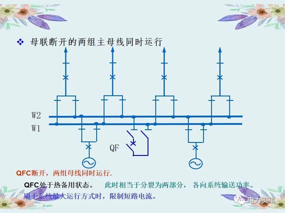 电力系统的接线方式_ppt