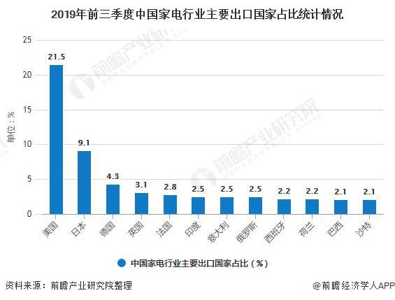 我国海洋经济现状为总量_我国经济gdp总量图(3)