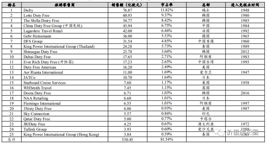 世界税排名_凹凸世界金(3)