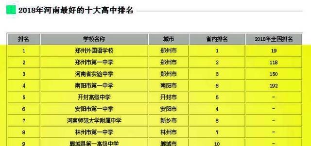 柳州的高中排名