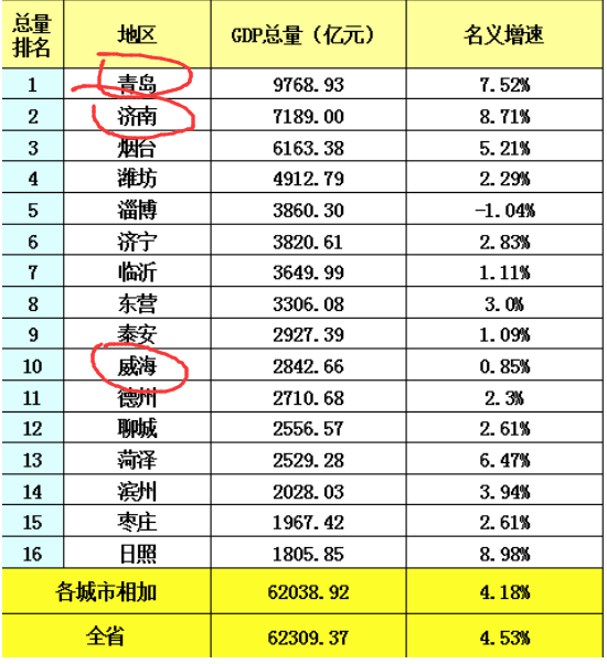 青岛大学gdp_青岛大学 搜狗百科(2)