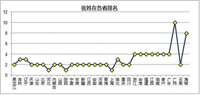 湛江姓氏人口_湛江人口热力图(3)