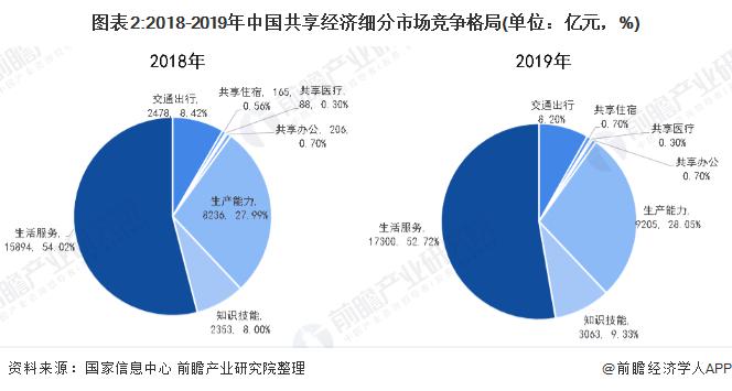 到2020分享经济的gdp_中国2020年gdp
