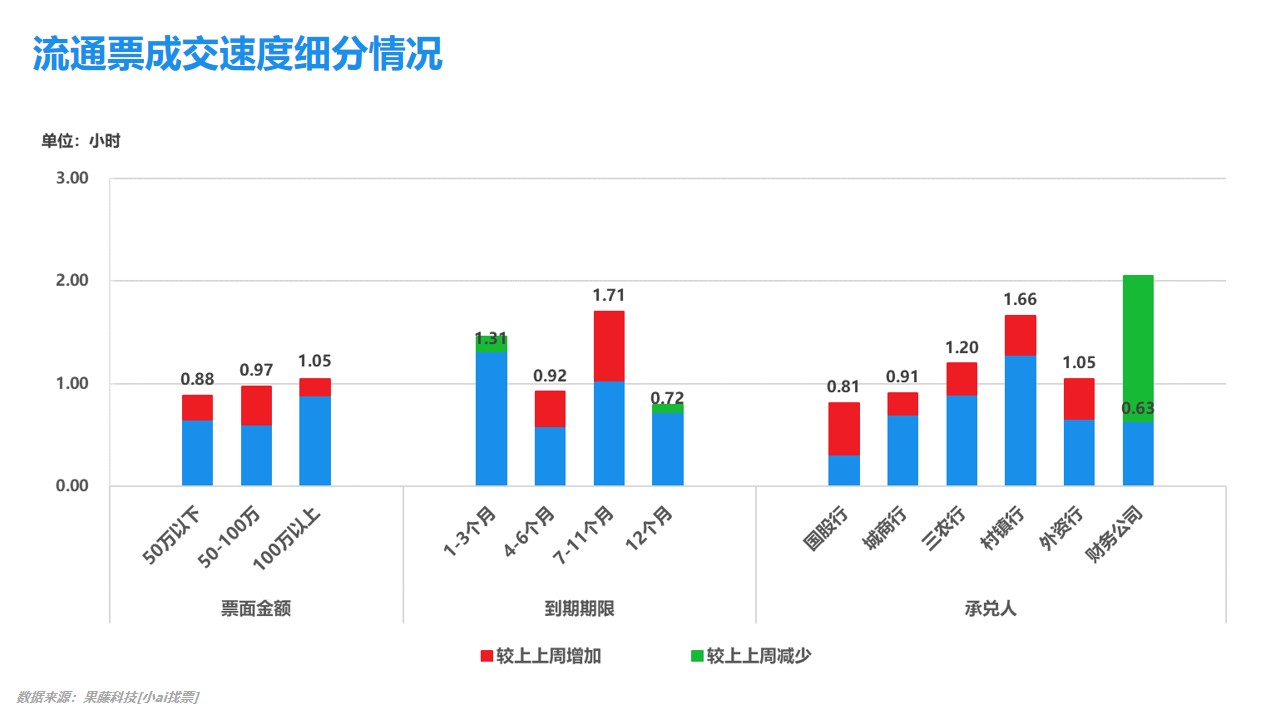 流动人口小蓝本_数学小蓝本(3)