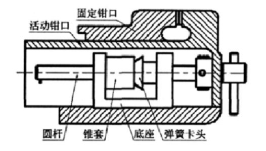 把加工好的底座按照图纸要求装在台虎钳的圆盘底座上固定,先把锥套装