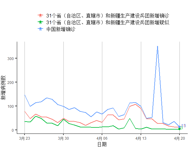 疫情GDP为负_疫情期间gdp变化图