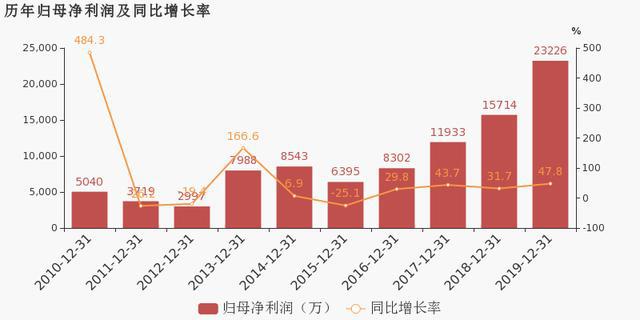 人口负增大约2023年_人口普查(3)